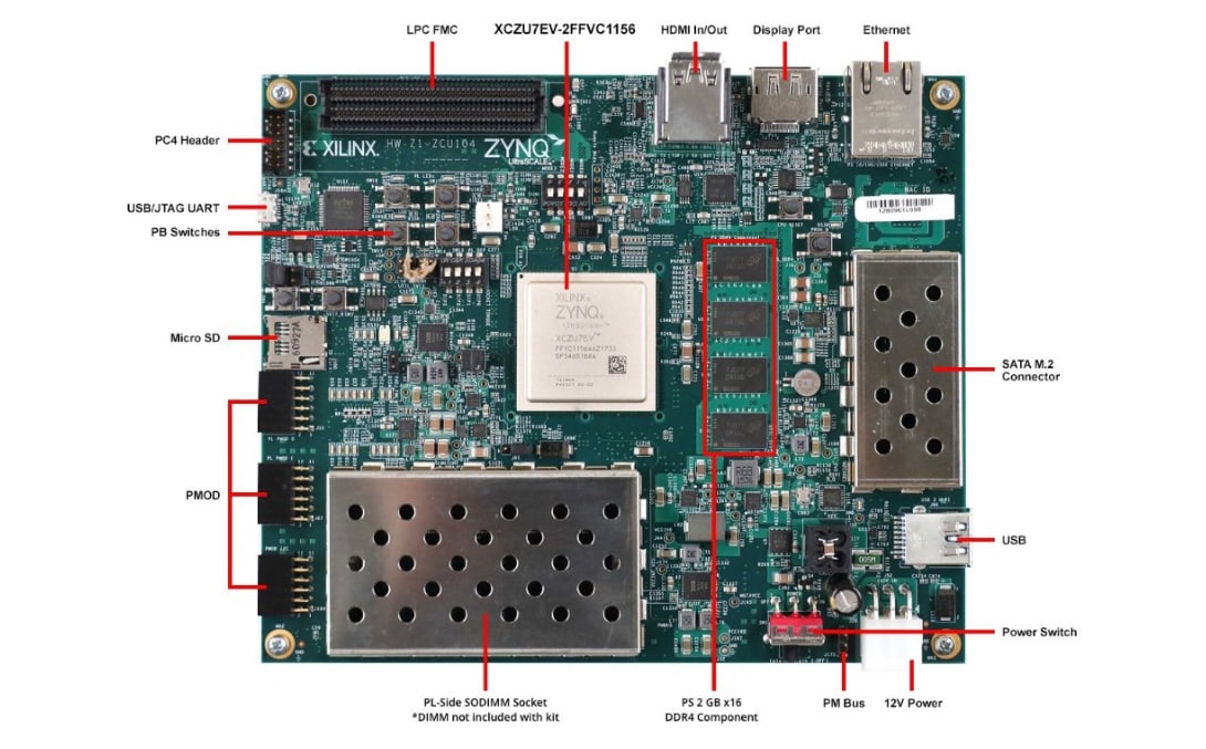 Location Circuit - AMD / Xilinx Zynq® UltraScale+™ MPSoC ZCU104 Evaluation Kit Location Circuit - AMD / Xilinx Zynq® UltraScale+™ MPSoC ZCU104 Evaluation Kit